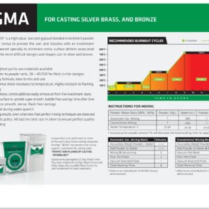 SIGMA INVESTMENT POWDER