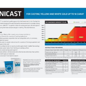 UNICAST INVESTMENT POWDER